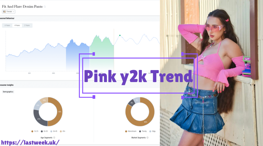 Y2K Trends